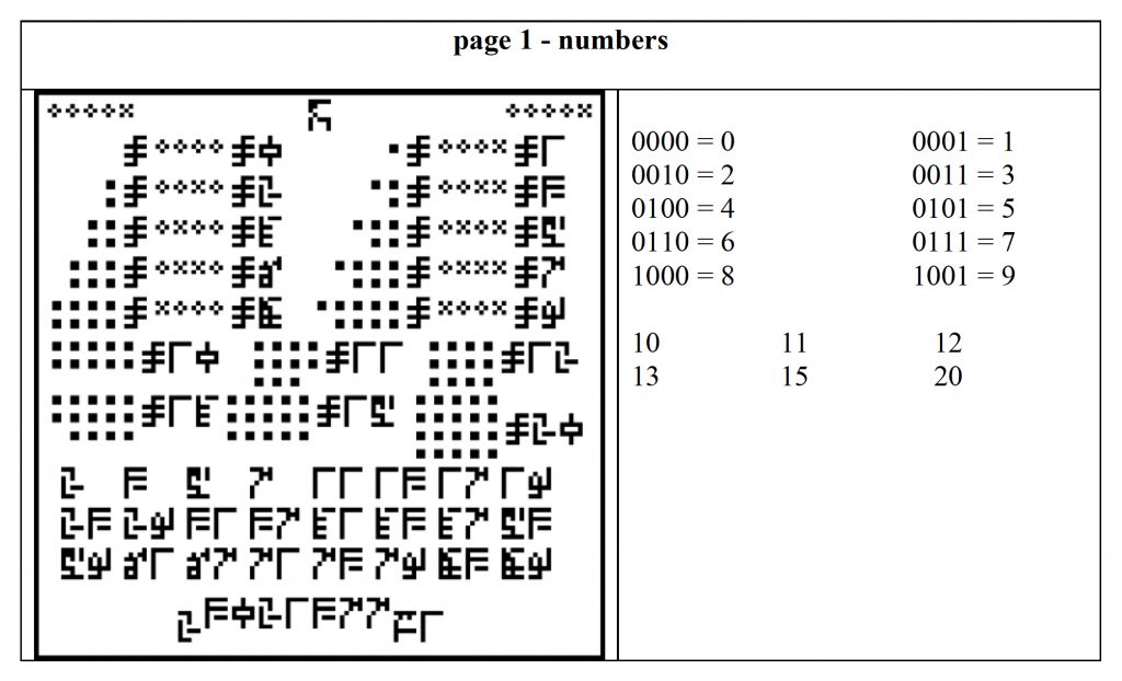 Page 1 of the Dutil-Dumas message. The 1999 message is made of 23 images (or pages) of 127x127 pixels. All the symbols in the messages are created in black and white grid formation. This particular message is an introduction of numerical digits used in human civilisation.