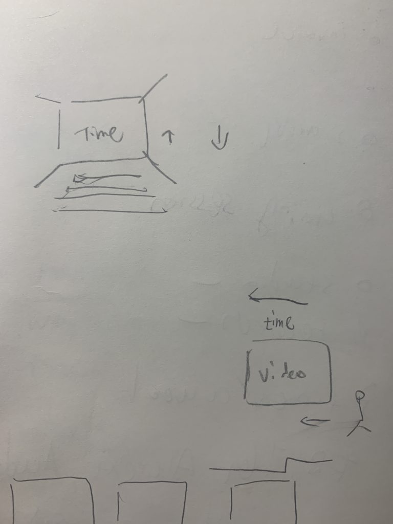 Rough sketch of how I think video's relation with time. Two drawing here, on the top left is a movie theater with indicated how time is moving. Bottom right is video work on the wall and audience walk horizontally, time move the same way. 