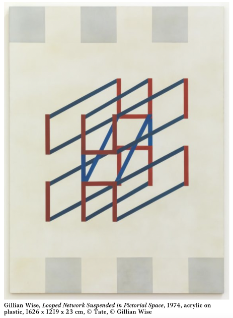 This is an image of a work by Gillian Wise called Looped Network Suspended in Pictorial Space from 1974. It is acrylic on plastic and contains a central geometric form made of blue red and green lines on a creme background. It gives the impression of string and the sense of flexibility despite all of the lines being perfectly angular. 