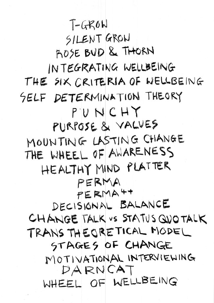The image shows a hand written list of Wellbeing Coaching models and tools written in capital letters in black charcoal on a white background. The list from top to bottom reads: 
T-GROW 
Silent GROW 
Rose, Bud & Thorn 
Integrating Wellbeing
The Six Criteria of Well-Being 
Self-Determination Theory 
PUNCHY 
Purpose & Values 
Mounting Lasting Change 
The Wheel of Awareness 
Healthy Mind Platter
PERMA
PERMA⁴⁺ 
Decisional Balance 
Change Talk vs Status Quo Talk 
Transtheoretical Model 
Stages of Change 
Motivational Interviewing 
D.A.R.N.C.A.T. 
Wheel of Wellbeing 
